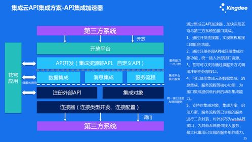金蝶云蒼穹集成服務云 推動企業(yè)數(shù)據(jù)自由流動的軟件開發(fā)新范式