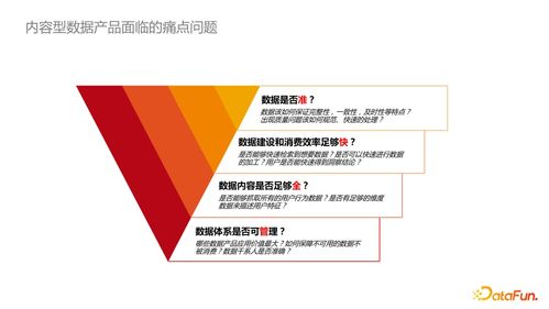 內容型業務側數據產品治理在廣告設計中的最佳實踐