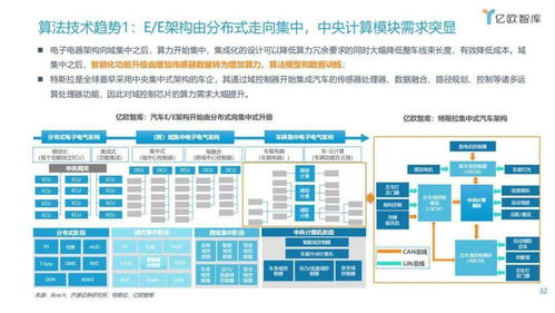 漸入佳境，一觸即發(fā) 2021年中國車聯(lián)網(wǎng)網(wǎng)絡(luò)安全軟件開發(fā)趨勢洞察
